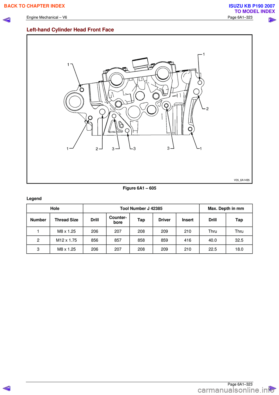 ISUZU KB P190 2007  Workshop Repair Manual Engine Mechanical – V6 Page 6A1–323 
 Page 6A1–323 
Left-hand Cylinder Head Front Face 
 
Figure 6A1 – 605 
Legend  Hole  Tool Number J 42385  Max. Depth in mm 
Number Thread Size  Drill Count