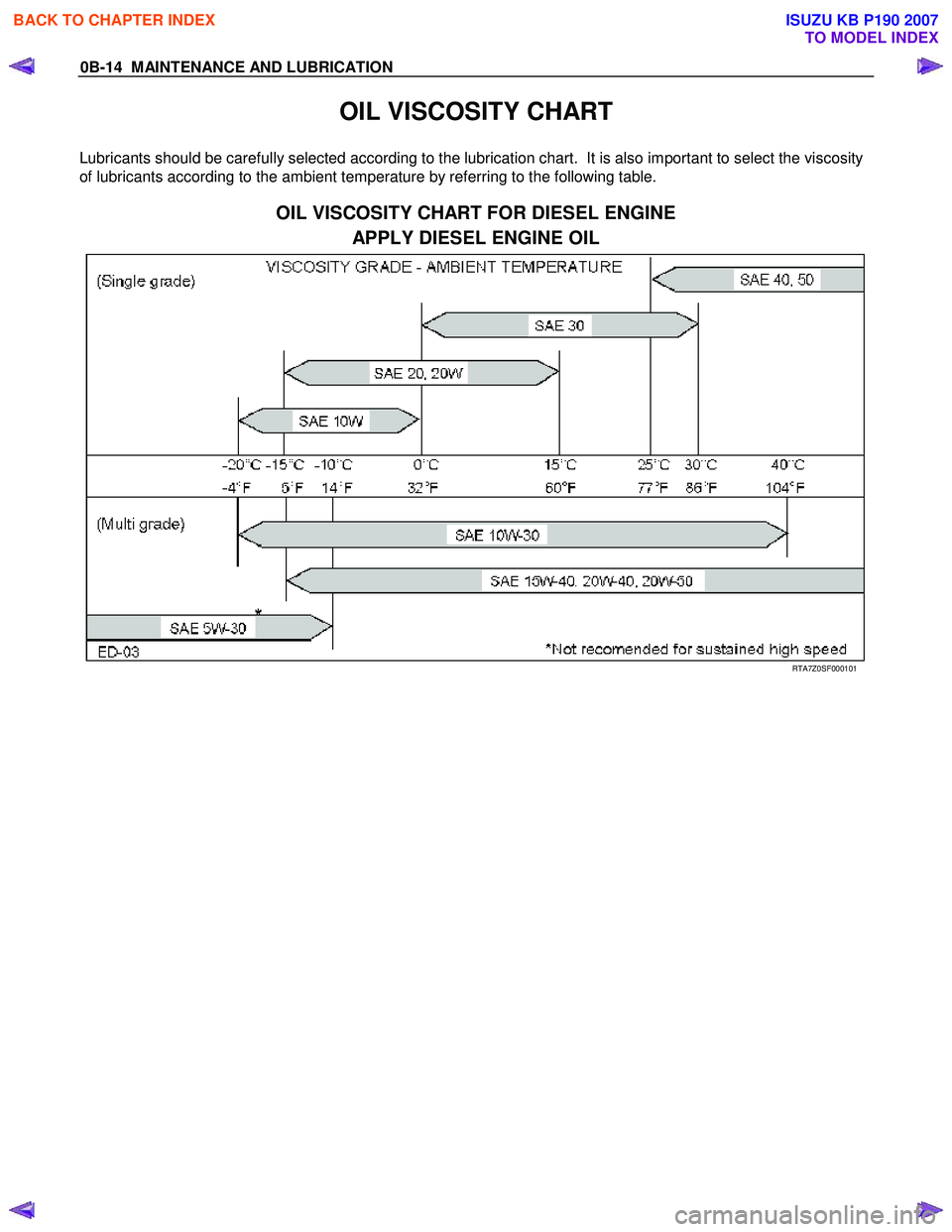 ISUZU KB P190 2007 Workshop Owners Guide 0B-14 MAINTENANCE AND LUBRICATION
OIL VISCOSITY CHART
Lubricants should be carefully selected according to the lubrication chart. It is also important to select the viscosity
of lubricants accor ISUZU KB P190 2007 Workshop Owners Guide 0B-14 MAINTENANCE AND LUBRICATION
OIL VISCOSITY CHART
Lubricants should be carefully selected according to the lubrication chart. It is also important to select the viscosity
of lubricants accor