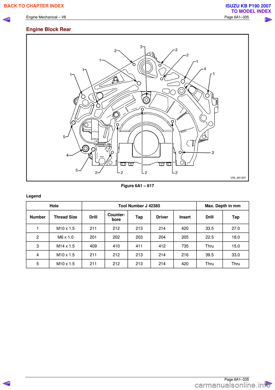 ISUZU KB P190 2007  Workshop Repair Manual Engine Mechanical – V6 Page 6A1–335 
 Page 6A1–335 
Engine Block Rear 
 
Figure 6A1 – 617 
Legend  Hole  Tool Number J 42385  Max. Depth in mm 
Number Thread Size  Drill Counter-
bore  Tap Dri