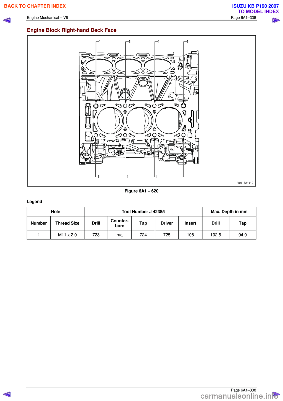 ISUZU KB P190 2007  Workshop Repair Manual Engine Mechanical – V6 Page 6A1–338 
 Page 6A1–338 
Engine Block Right-hand Deck Face 
 
Figure 6A1 – 620 
Legend  Hole  Tool Number J 42385  Max. Depth in mm 
Number Thread Size  Drill Counte