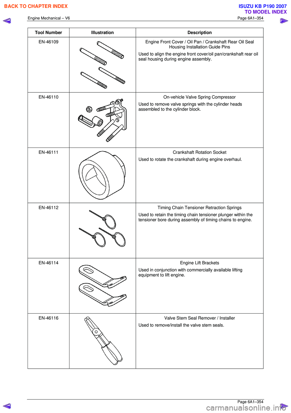 ISUZU KB P190 2007  Workshop Repair Manual Engine Mechanical – V6 Page 6A1–354 
 Page 6A1–354 
Tool Number Illustration  Description 
EN-46109 
 Engine Front Cover / Oil Pan / Crankshaft Rear Oil Seal 
Housing Installation Guide Pins 
Us