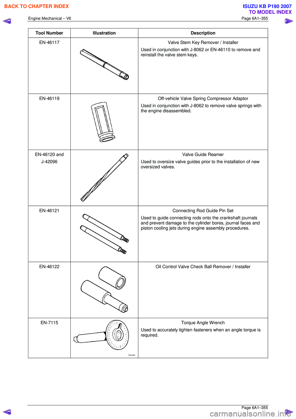 ISUZU KB P190 2007 Workshop Repair Manual Engine Mechanical – V6 Page 6A1–355
Page 6A1–355
Tool Number Illustration Description
EN-46117
Valve Stem Key Remover / Installer
Used in conjunction with J-8062 or EN-46110 to remove an ISUZU KB P190 2007 Workshop Repair Manual Engine Mechanical – V6 Page 6A1–355
Page 6A1–355
Tool Number Illustration Description
EN-46117
Valve Stem Key Remover / Installer
Used in conjunction with J-8062 or EN-46110 to remove an