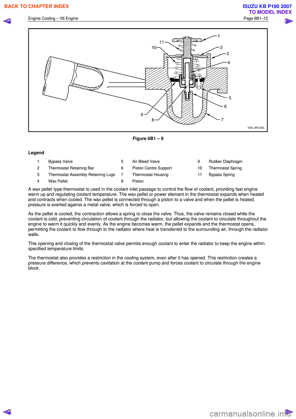 ISUZU KB P190 2007  Workshop Repair Manual Engine Cooling – V6 Engine  Page 6B1–12 
 
 
Figure 6B1 – 9 
Legend 
1 Bypass Valve  
2  Thermostat Retaining Bar  
3  Thermostat Assembly Retaining Lugs 
4 Wax Pellet  5  Air Bleed Valve 
6  Pi