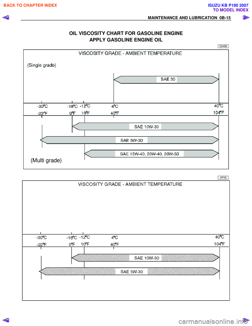ISUZU KB P190 2007 Workshop Owners Guide MAINTENANCE AND LUBRICATION 0B-15
OIL VISCOSITY CHART FOR GASOLINE ENGINE APPLY GASOLINE ENGINE OIL
C24SE
(Multi grade)
HFV6
BACK TO CHAPTER INDEX
TO MODEL INDEX
ISUZU KB P190 2 ISUZU KB P190 2007 Workshop Owners Guide MAINTENANCE AND LUBRICATION 0B-15
OIL VISCOSITY CHART FOR GASOLINE ENGINE APPLY GASOLINE ENGINE OIL
C24SE
(Multi grade)
HFV6
BACK TO CHAPTER INDEX
TO MODEL INDEX
ISUZU KB P190 2