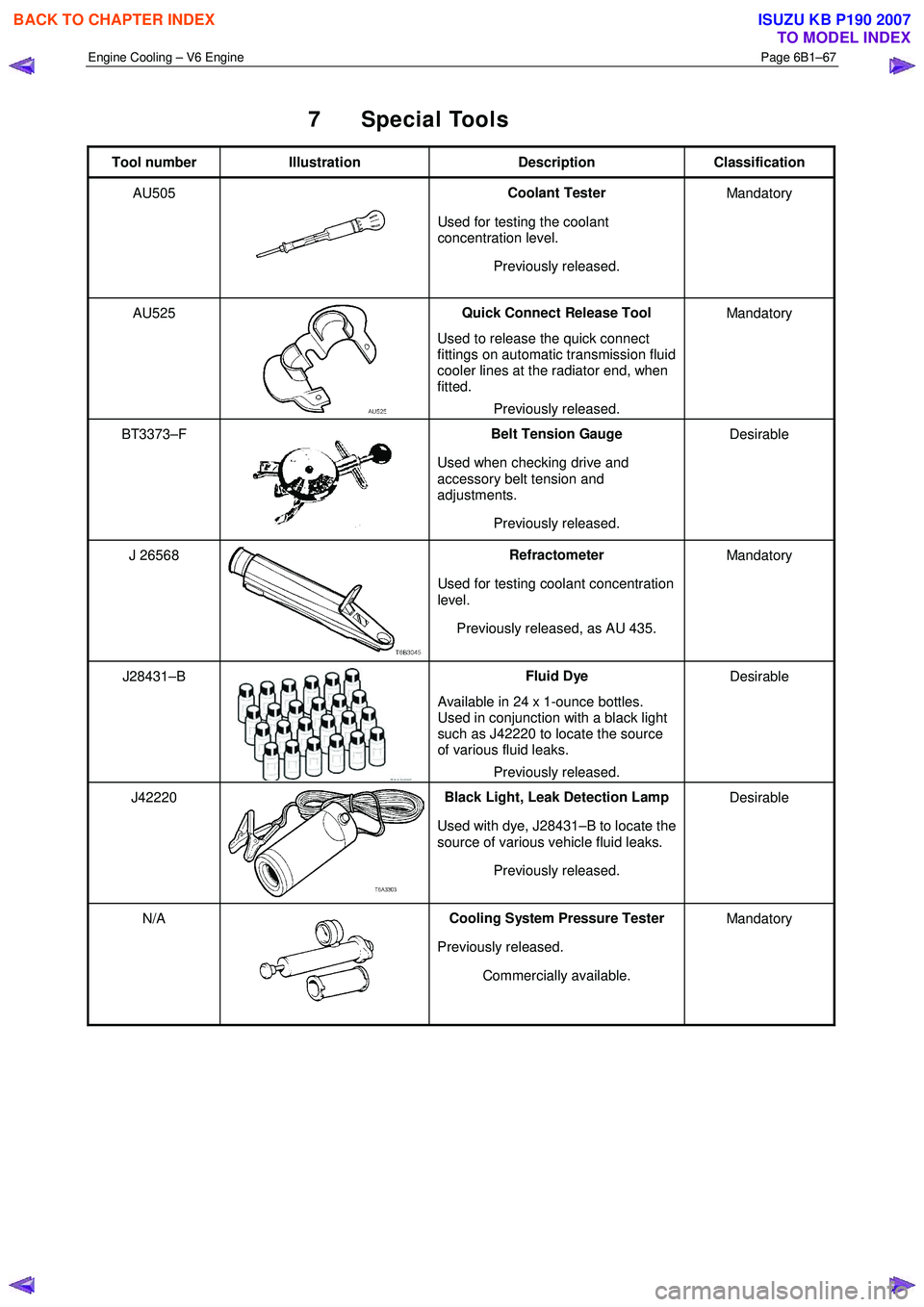 ISUZU KB P190 2007 Workshop User Guide Engine Cooling – V6 Engine Page 6B1–67
7 Special Tools
Tool number Illustration Description Classification
AU505
Coolant Tester
Used for testing the coolant
concentration level.
Previ ISUZU KB P190 2007 Workshop User Guide Engine Cooling – V6 Engine Page 6B1–67
7 Special Tools
Tool number Illustration Description Classification
AU505
Coolant Tester
Used for testing the coolant
concentration level.
Previ