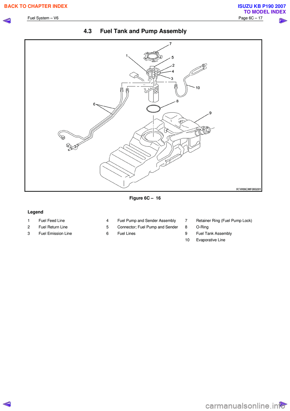 ISUZU KB P190 2007  Workshop Repair Manual Fuel System – V6 Page 6C – 17 
 
4.3  Fuel Tank and Pump Assembly 
 
Figure 6C –  16 
Legend 
1  Fuel Feed Line  
2  Fuel Return Line 
3  Fuel Emission Line 
  4  Fuel Pump and Sender Assembly 
