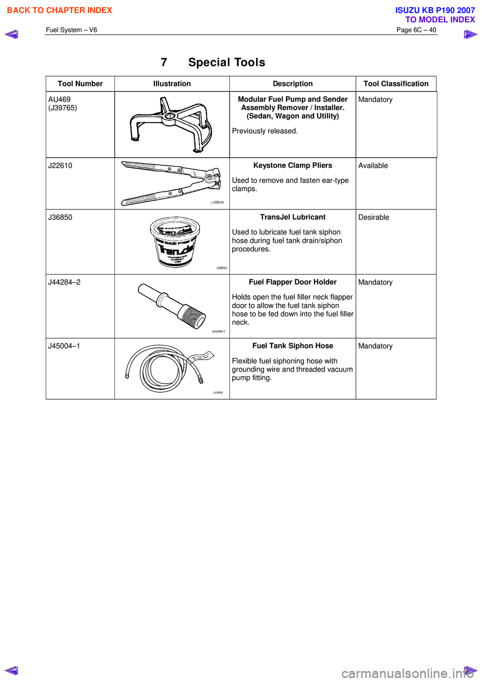 ISUZU KB P190 2007  Workshop User Guide Fuel System – V6 Page 6C – 40 
 
7 Special Tools 
Tool Number Illustration  Description Tool  Classification 
AU469  
(J39765) 
  Modular Fuel Pump and Sender 
Assembly Remover / Installer. 
(Seda