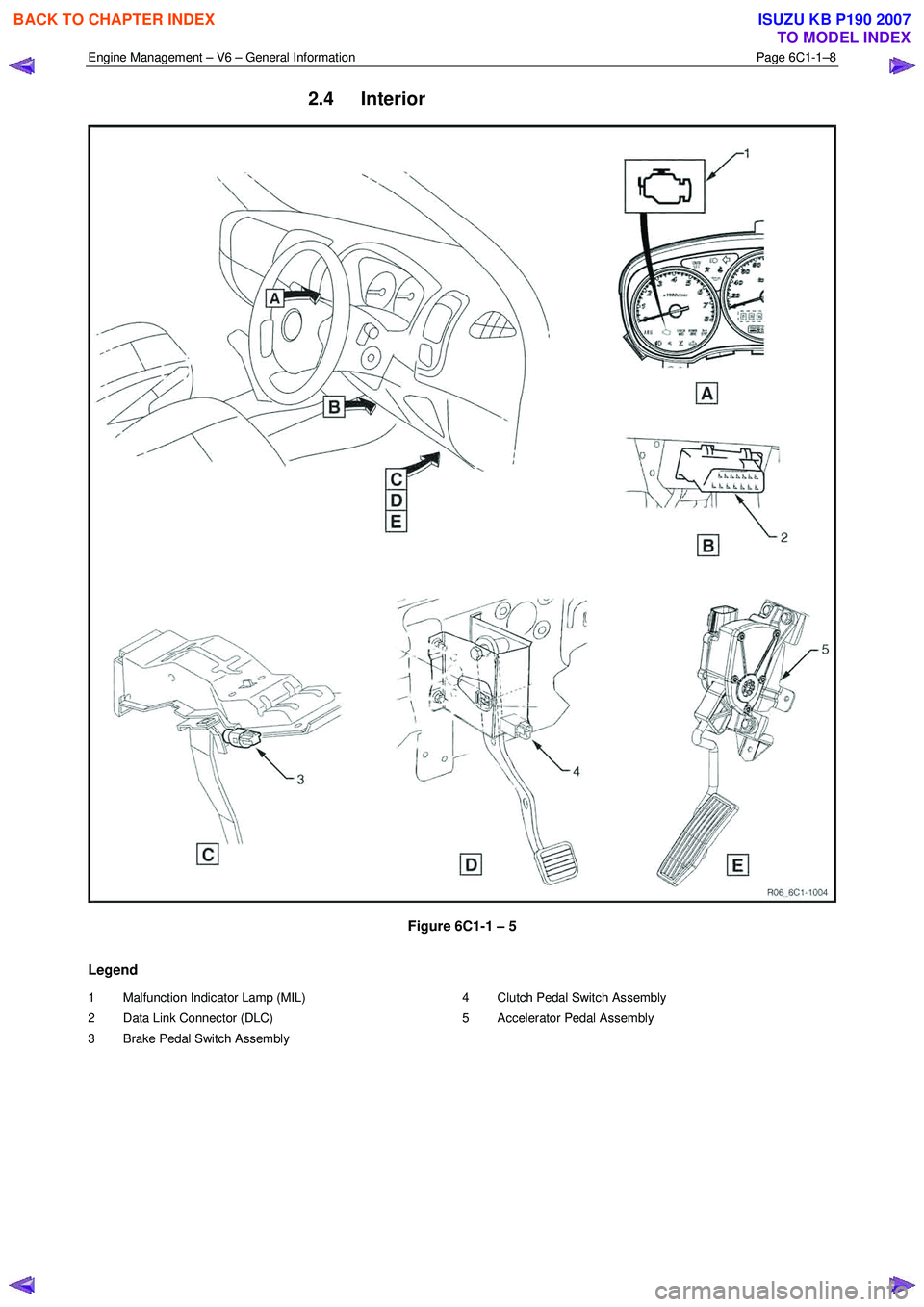 ISUZU KB P190 2007  Workshop Repair Manual Engine Management – V6 – General Information Page 6C1-1–8 
 
2.4 Interior 
 
Figure 6C1-1 – 5 
Legend 
1  Malfunction Indicator Lamp (MIL)  
2  Data Link Connector (DLC) 
3  Brake Pedal Switch