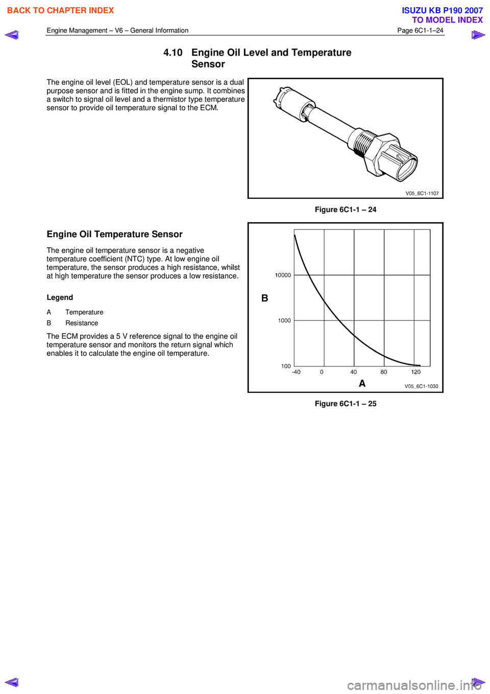 ISUZU KB P190 2007 Workshop Repair Manual Engine Management – V6 – General Information Page 6C1-1–24
4.10 Engine Oil Level and Temperature
Sensor
The engine oil level (EOL) and temperature sensor is a dual
purpose sensor and is ISUZU KB P190 2007 Workshop Repair Manual Engine Management – V6 – General Information Page 6C1-1–24
4.10 Engine Oil Level and Temperature
Sensor
The engine oil level (EOL) and temperature sensor is a dual
purpose sensor and is
