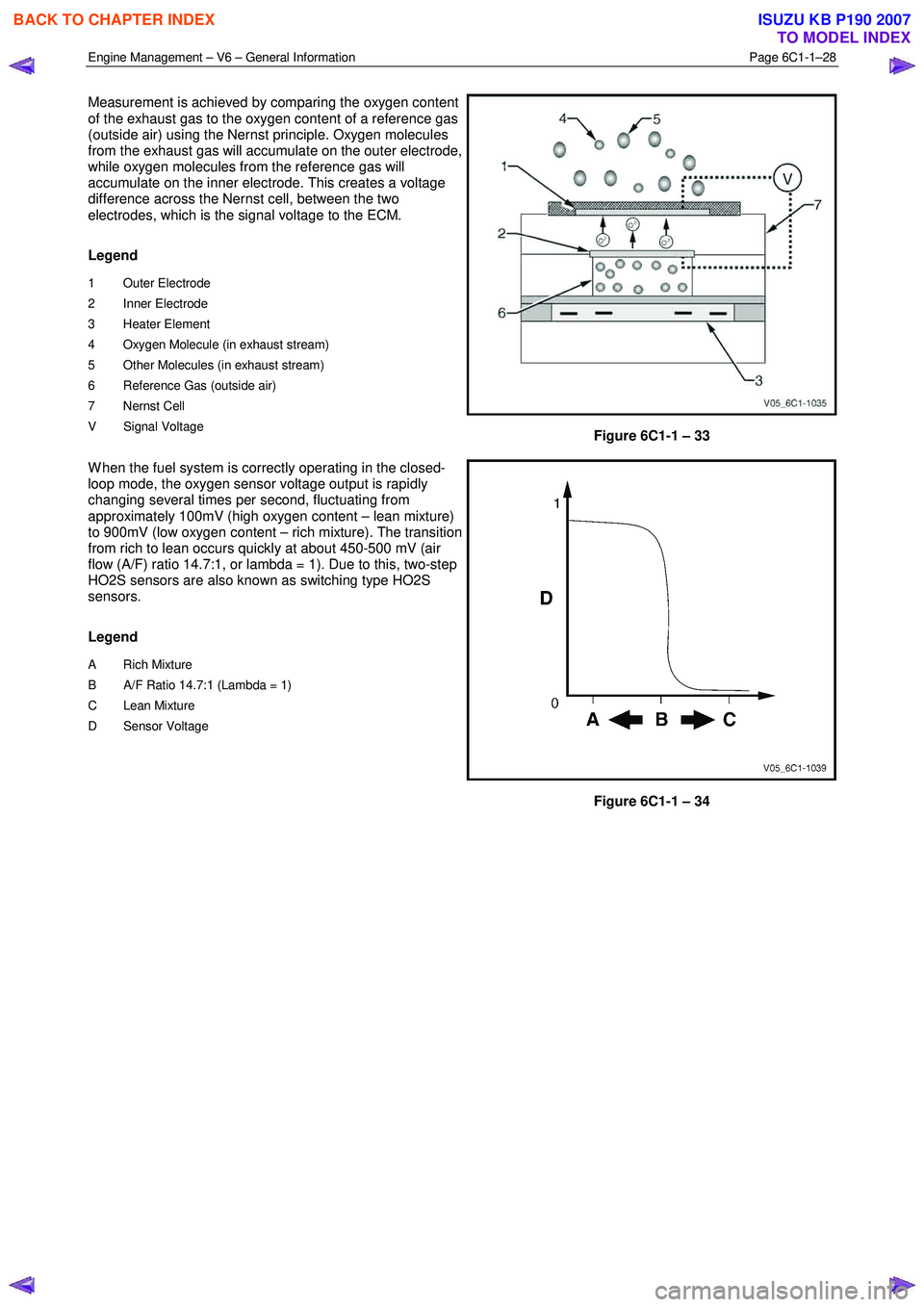 ISUZU KB P190 2007 Workshop Repair Manual Engine Management – V6 – General Information Page 6C1-1–28
Measurement is achieved by comparing the oxygen content
of the exhaust gas to the oxygen content of a reference gas
(outside air ISUZU KB P190 2007 Workshop Repair Manual Engine Management – V6 – General Information Page 6C1-1–28
Measurement is achieved by comparing the oxygen content
of the exhaust gas to the oxygen content of a reference gas
(outside air