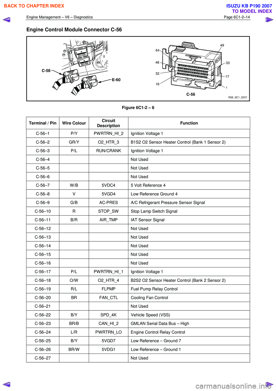ISUZU KB P190 2007 Workshop Repair Manual Engine Management – V6 – Diagnostics Page 6C1-2–14
Engine Control Module Connector C-56
Figure 6C1-2 – 6
Terminal / Pin Wire Colour Circuit
Description Function
C-56–1 P/Y PW ISUZU KB P190 2007 Workshop Repair Manual Engine Management – V6 – Diagnostics Page 6C1-2–14
Engine Control Module Connector C-56
Figure 6C1-2 – 6
Terminal / Pin Wire Colour Circuit
Description Function
C-56–1 P/Y PW