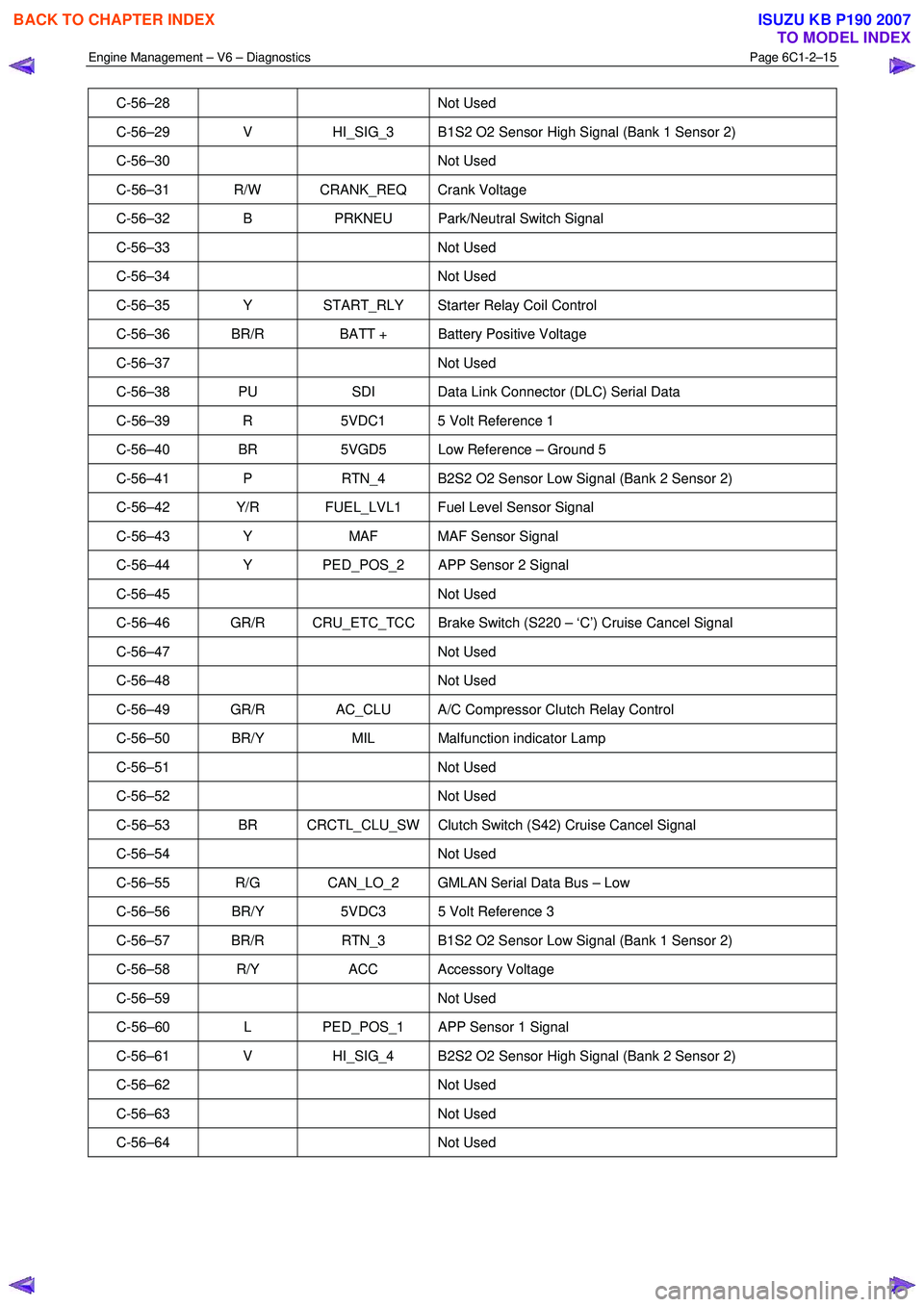 ISUZU KB P190 2007 Workshop Repair Manual Engine Management – V6 – Diagnostics Page 6C1-2–15
C-56–28 Not Used
C-56–29 V HI_SIG_3 B1S2 O2 Sensor High Signal (Bank 1 Sensor 2)
C-56–30 Not Used
C-56–31 R/W CRANK_REQ ISUZU KB P190 2007 Workshop Repair Manual Engine Management – V6 – Diagnostics Page 6C1-2–15
C-56–28 Not Used
C-56–29 V HI_SIG_3 B1S2 O2 Sensor High Signal (Bank 1 Sensor 2)
C-56–30 Not Used
C-56–31 R/W CRANK_REQ