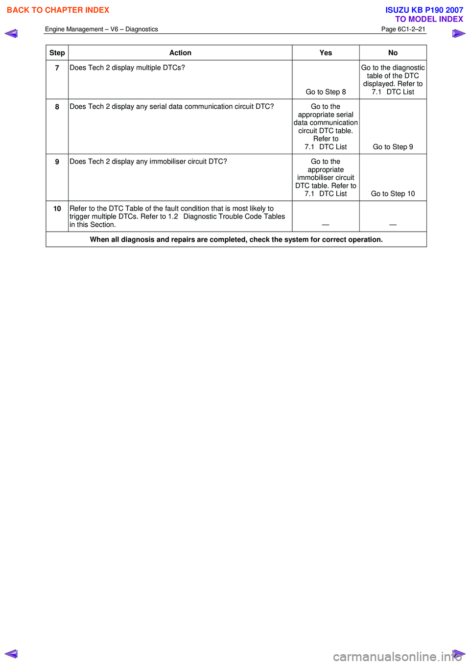 ISUZU KB P190 2007 Workshop Repair Manual Engine Management – V6 – Diagnostics Page 6C1-2–21
Step Action Yes No
7 Does Tech 2 display multiple DTCs?
Go to Step 8 Go to the diagnostic
table of the DTC
displayed. Refer to 7.1 DTC ISUZU KB P190 2007 Workshop Repair Manual Engine Management – V6 – Diagnostics Page 6C1-2–21
Step Action Yes No
7 Does Tech 2 display multiple DTCs?
Go to Step 8 Go to the diagnostic
table of the DTC
displayed. Refer to 7.1 DTC