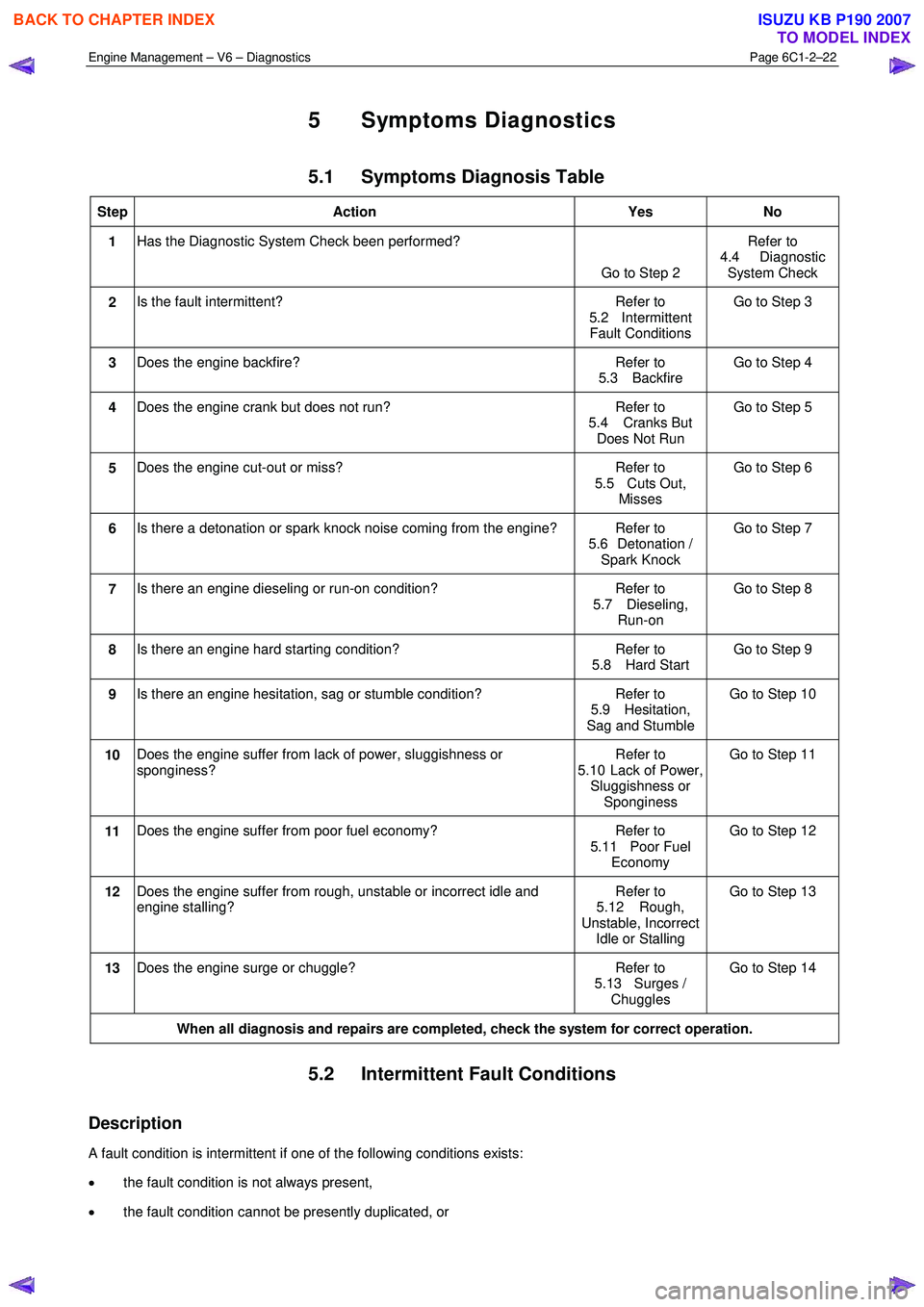 ISUZU KB P190 2007 Workshop Repair Manual Engine Management – V6 – Diagnostics Page 6C1-2–22
5 Symptoms Diagnostics
5.1 Symptoms Diagnosis Table
Step Action Yes No
1 Has the Diagnostic System Check been performed?
Go to Step 2 ISUZU KB P190 2007 Workshop Repair Manual Engine Management – V6 – Diagnostics Page 6C1-2–22
5 Symptoms Diagnostics
5.1 Symptoms Diagnosis Table
Step Action Yes No
1 Has the Diagnostic System Check been performed?
Go to Step 2