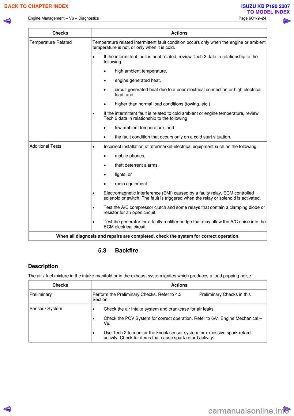 ISUZU KB P190 2007  Workshop Repair Manual Engine Management – V6 – Diagnostics Page 6C1-2–24 
 
Checks Actions 
Temperature Related  Temperature related intermittent fault condition occurs only when the engine or ambient 
temperature is