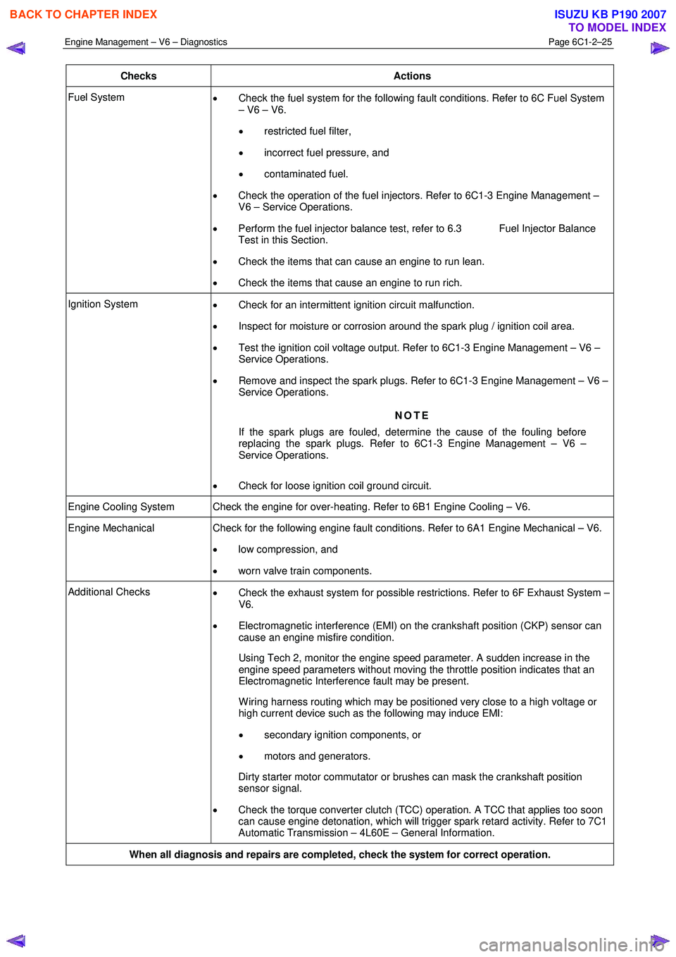 ISUZU KB P190 2007 Workshop Repair Manual Engine Management – V6 – Diagnostics Page 6C1-2–25
Checks Actions
Fuel System
• Check the fuel system for the following fault conditions. Refer to 6C Fuel System
– V6 – V6.
• r ISUZU KB P190 2007 Workshop Repair Manual Engine Management – V6 – Diagnostics Page 6C1-2–25
Checks Actions
Fuel System
• Check the fuel system for the following fault conditions. Refer to 6C Fuel System
– V6 – V6.
• r