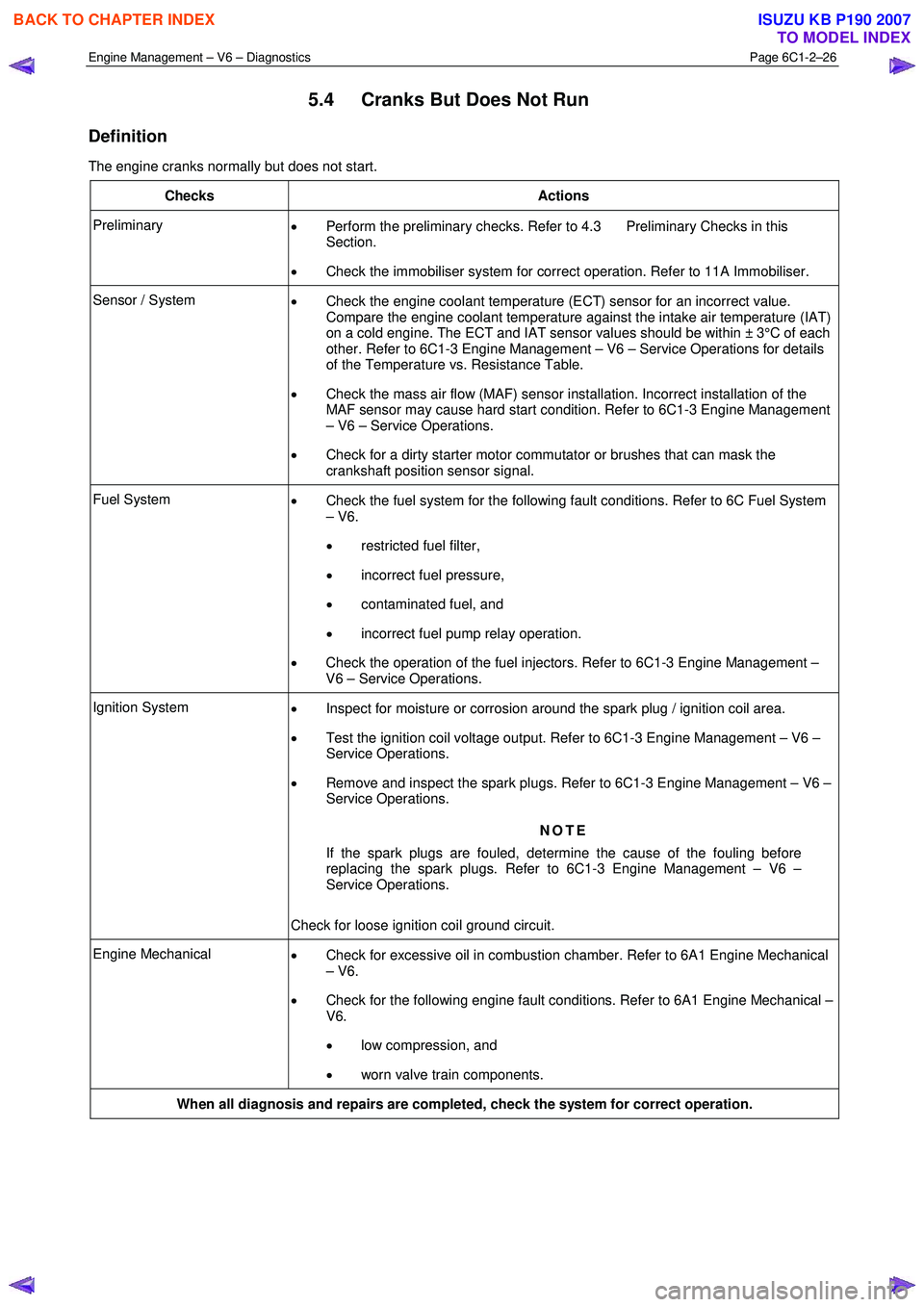 ISUZU KB P190 2007 Workshop Repair Manual Engine Management – V6 – Diagnostics Page 6C1-2–26
5.4 Cranks But Does Not Run
Definition
The engine cranks normally but does not start.
Checks Actions
Preliminary • Perform the preli ISUZU KB P190 2007 Workshop Repair Manual Engine Management – V6 – Diagnostics Page 6C1-2–26
5.4 Cranks But Does Not Run
Definition
The engine cranks normally but does not start.
Checks Actions
Preliminary • Perform the preli