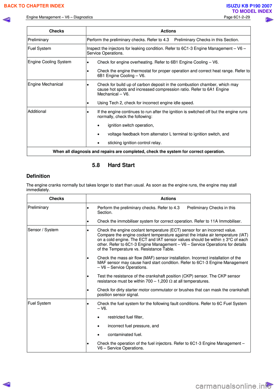 ISUZU KB P190 2007 Workshop Repair Manual Engine Management – V6 – Diagnostics Page 6C1-2–29
Checks Actions
Preliminary Perform the preliminary checks. Refer to 4.3 Preliminary Checks in this Section.
Fuel System Inspect the injec ISUZU KB P190 2007 Workshop Repair Manual Engine Management – V6 – Diagnostics Page 6C1-2–29
Checks Actions
Preliminary Perform the preliminary checks. Refer to 4.3 Preliminary Checks in this Section.
Fuel System Inspect the injec