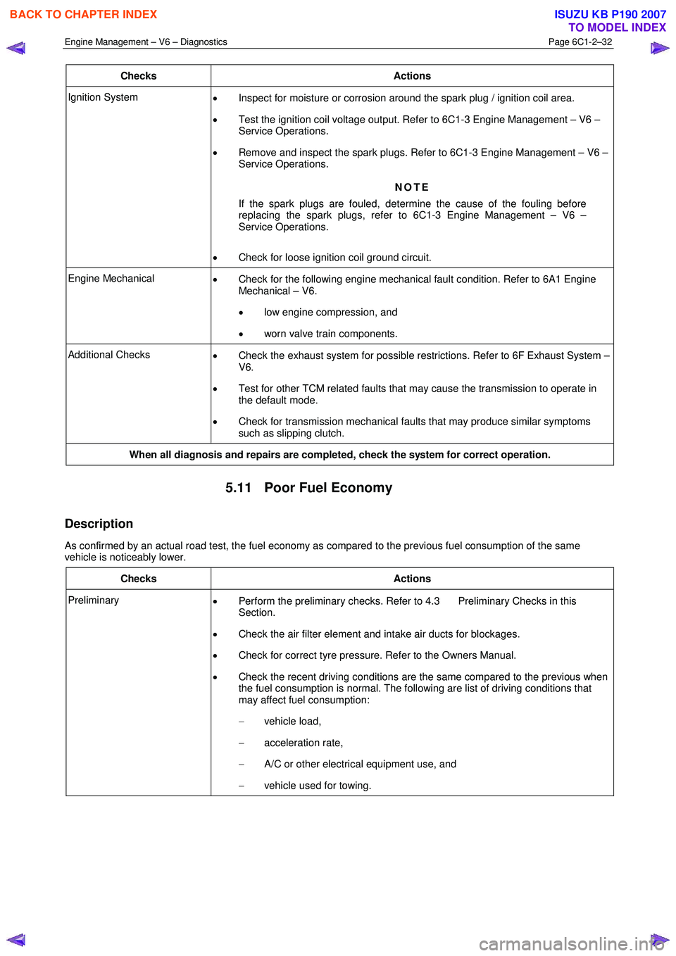 ISUZU KB P190 2007  Workshop Repair Manual Engine Management – V6 – Diagnostics Page 6C1-2–32 
 
Checks Actions 
Ignition System 
• Inspect for moisture or corrosion around the spark plug / ignition coil area.  
•  Test the ignition 