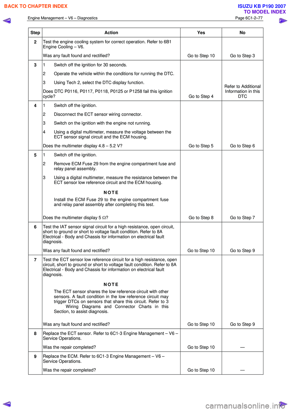 ISUZU KB P190 2007  Workshop Repair Manual Engine Management – V6 – Diagnostics Page 6C1-2–77 
 
Step Action  Yes No 
2 Test the engine cooling system for correct operation. Refer to 6B1  
Engine Cooling – V6.  
W as any fault found an