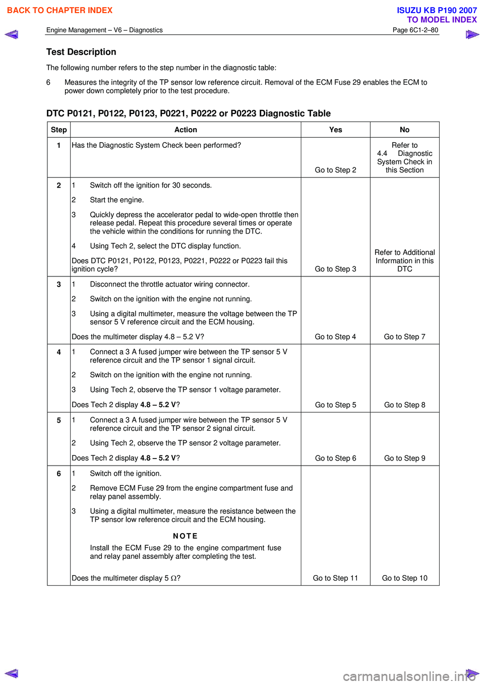 ISUZU KB P190 2007 Workshop Repair Manual Engine Management – V6 – Diagnostics Page 6C1-2–80
Test Description
The following number refers to the step number in the diagnostic table:
6 Measures the integrity of the TP sensor low r ISUZU KB P190 2007 Workshop Repair Manual Engine Management – V6 – Diagnostics Page 6C1-2–80
Test Description
The following number refers to the step number in the diagnostic table:
6 Measures the integrity of the TP sensor low r