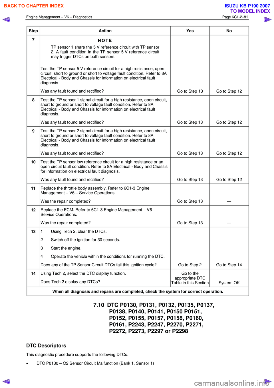 ISUZU KB P190 2007 Workshop Repair Manual Engine Management – V6 – Diagnostics Page 6C1-2–81
Step Action Yes No
7
NOTE
TP sensor 1 share the 5 V reference circuit with TP sensor
2. A fault condition in the TP sensor 5 V referen ISUZU KB P190 2007 Workshop Repair Manual Engine Management – V6 – Diagnostics Page 6C1-2–81
Step Action Yes No
7
NOTE
TP sensor 1 share the 5 V reference circuit with TP sensor
2. A fault condition in the TP sensor 5 V referen