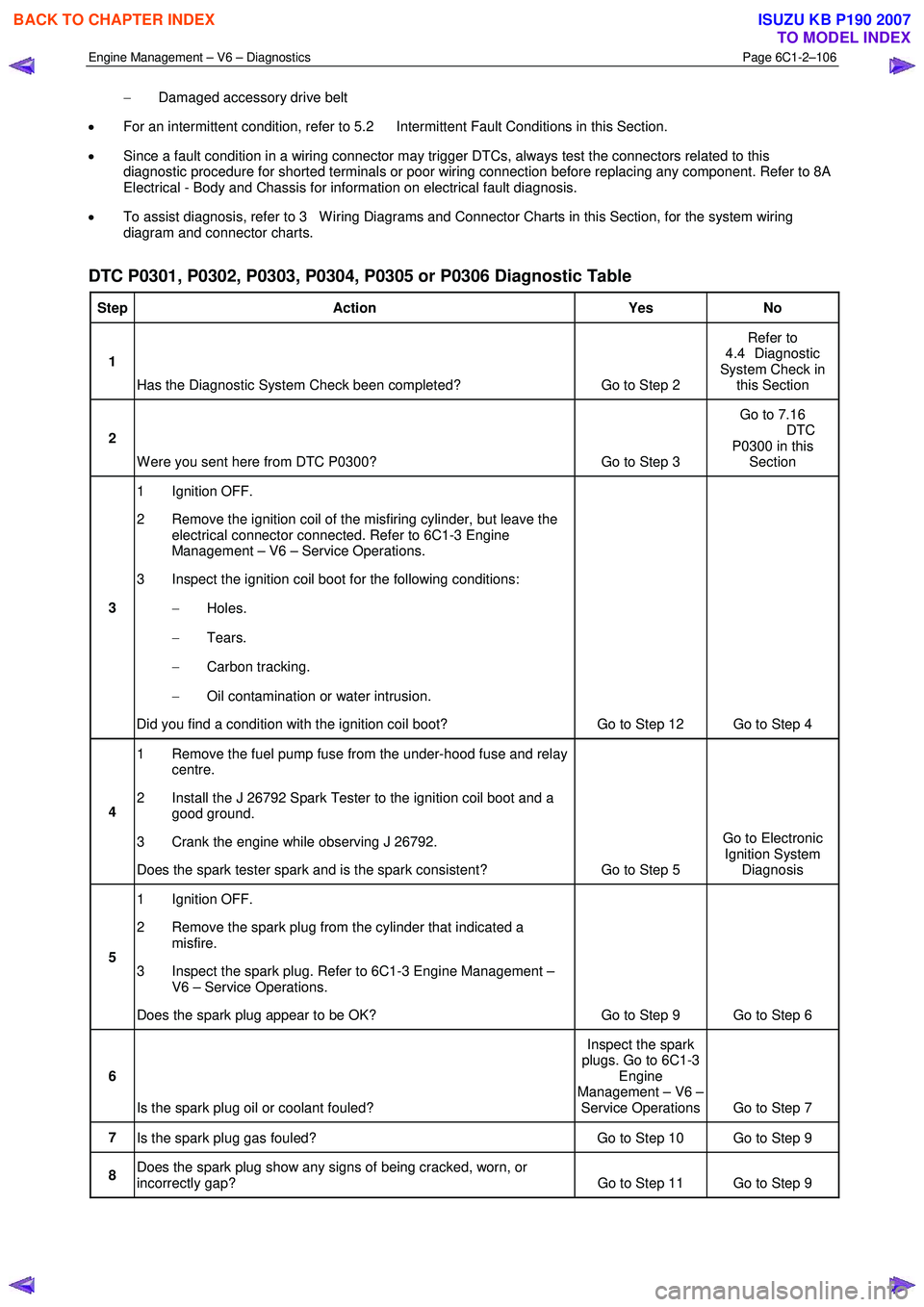 ISUZU KB P190 2007  Workshop Repair Manual Engine Management – V6 – Diagnostics Page 6C1-2–106 
 
− Damaged accessory drive belt  
•  For an intermittent condition, refer to 5.2  Intermittent Fault Conditions in this Section. 
•  S