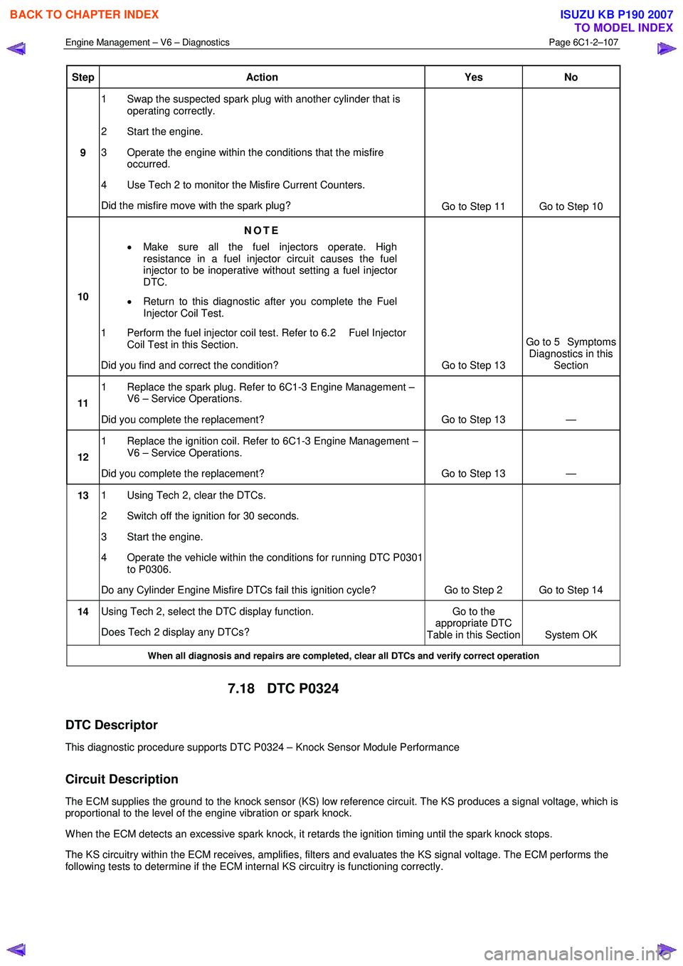 ISUZU KB P190 2007 Workshop Repair Manual Engine Management – V6 – Diagnostics Page 6C1-2–107
Step Action Yes No
9 1 Swap the suspected spark plug with another cylinder that is
operating correctly.
2 Start the engine.
3 Oper ISUZU KB P190 2007 Workshop Repair Manual Engine Management – V6 – Diagnostics Page 6C1-2–107
Step Action Yes No
9 1 Swap the suspected spark plug with another cylinder that is
operating correctly.
2 Start the engine.
3 Oper