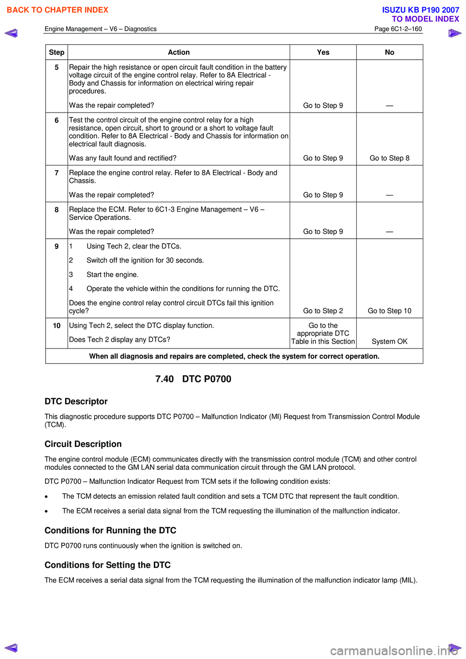 ISUZU KB P190 2007 Workshop Repair Manual Engine Management – V6 – Diagnostics Page 6C1-2–160
Step Action Yes
No
5 Repair the high resistance or open circuit fault condition in the battery
voltage circuit of the engine control r ISUZU KB P190 2007 Workshop Repair Manual Engine Management – V6 – Diagnostics Page 6C1-2–160
Step Action Yes
No
5 Repair the high resistance or open circuit fault condition in the battery
voltage circuit of the engine control r