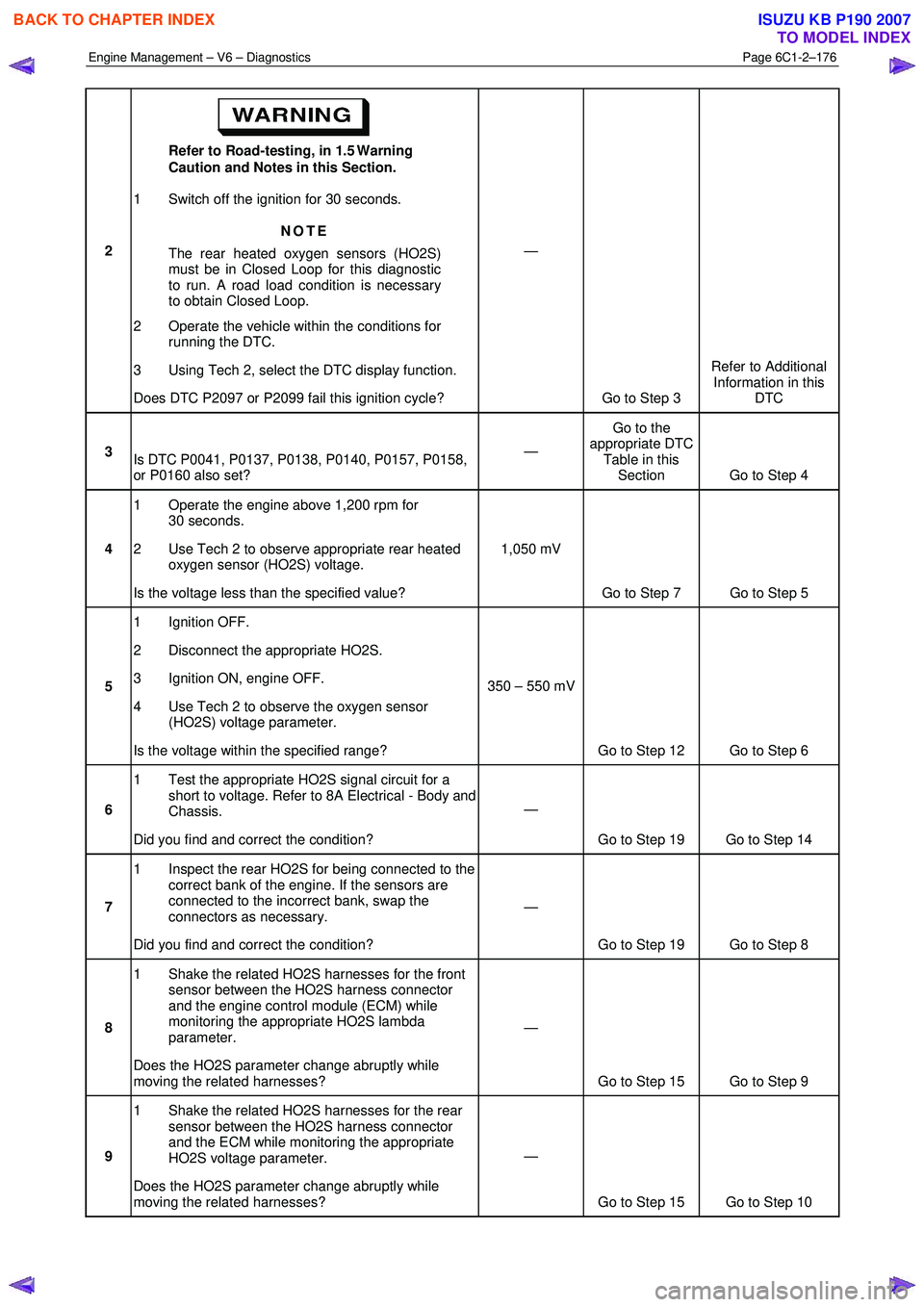 ISUZU KB P190 2007 Workshop Repair Manual Engine Management – V6 – Diagnostics Page 6C1-2–176
2 Refer to Road-testing, in 1.5 Warning
Caution and Notes in this Section.
1 Switch off the ignition for 30 seconds.
NOTE
The rear he ISUZU KB P190 2007 Workshop Repair Manual Engine Management – V6 – Diagnostics Page 6C1-2–176
2 Refer to Road-testing, in 1.5 Warning
Caution and Notes in this Section.
1 Switch off the ignition for 30 seconds.
NOTE
The rear he