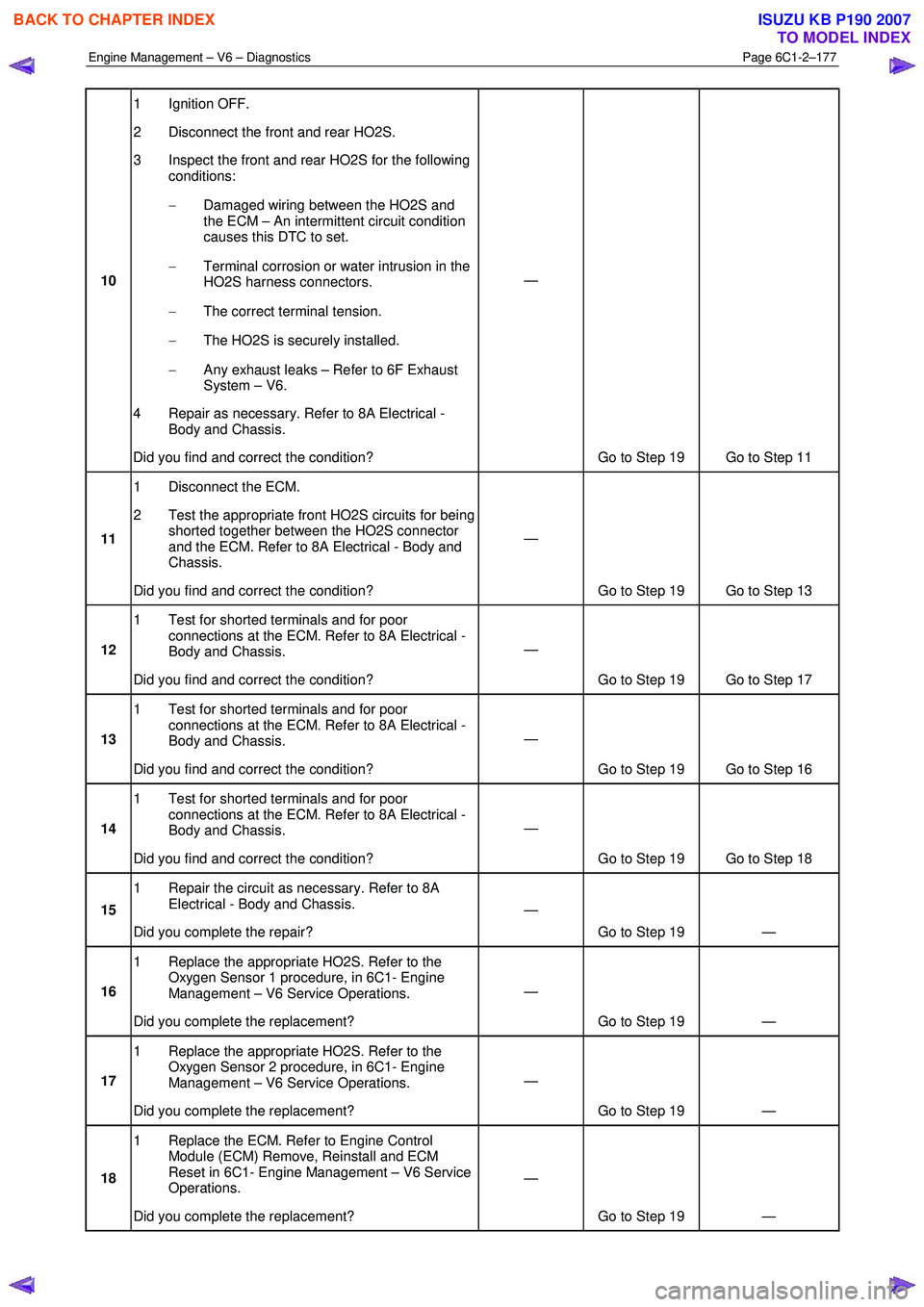 ISUZU KB P190 2007 Workshop Repair Manual Engine Management – V6 – Diagnostics Page 6C1-2–177
10 1 Ignition OFF.
2 Disconnect the front and rear HO2S.
3 Inspect the front and rear HO2S for the following conditions:
− Damag ISUZU KB P190 2007 Workshop Repair Manual Engine Management – V6 – Diagnostics Page 6C1-2–177
10 1 Ignition OFF.
2 Disconnect the front and rear HO2S.
3 Inspect the front and rear HO2S for the following conditions:
− Damag