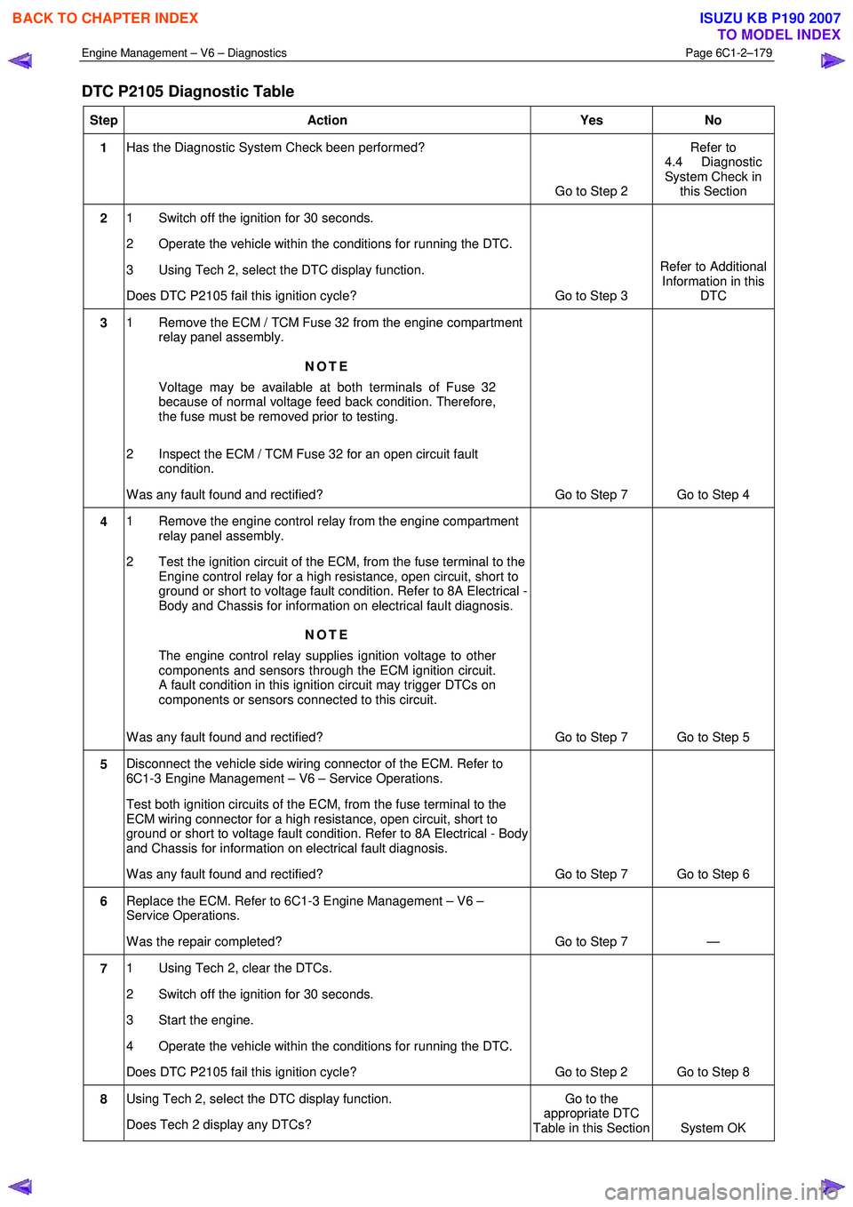 ISUZU KB P190 2007 Workshop Repair Manual Engine Management – V6 – Diagnostics Page 6C1-2–179
DTC P2105 Diagnostic Table
Step Action Yes No
1 Has the Diagnostic System Check been performed?
Go to Step 2 Refer to
4.4 Diagnostic ISUZU KB P190 2007 Workshop Repair Manual Engine Management – V6 – Diagnostics Page 6C1-2–179
DTC P2105 Diagnostic Table
Step Action Yes No
1 Has the Diagnostic System Check been performed?
Go to Step 2 Refer to
4.4 Diagnostic