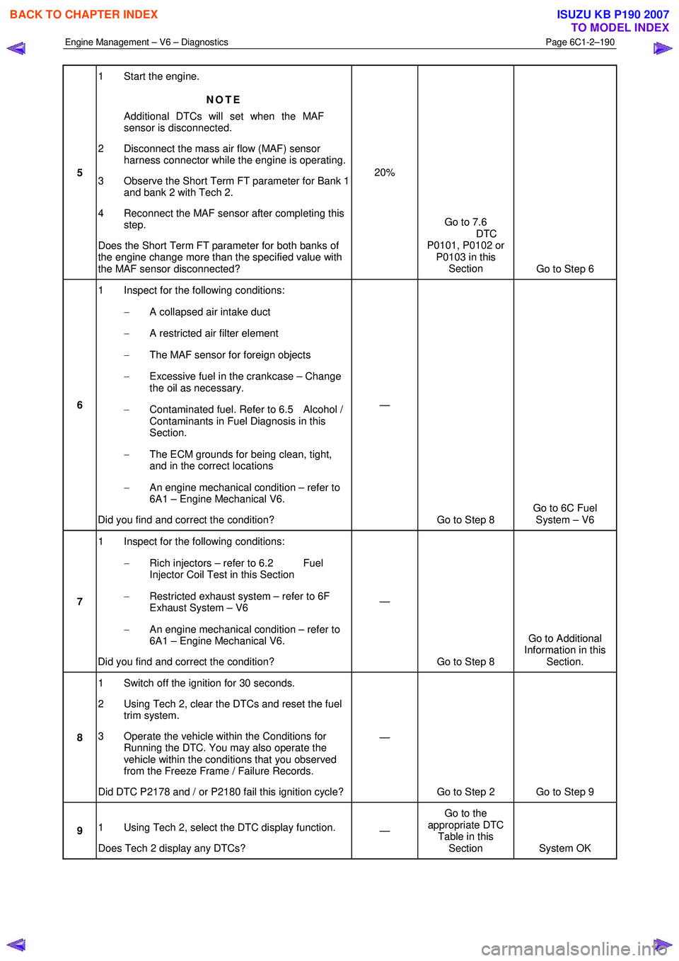 ISUZU KB P190 2007 Workshop Repair Manual Engine Management – V6 – Diagnostics Page 6C1-2–190
5 1 Start the engine.
NOTE
Additional DTCs will set when the MAF
sensor is disconnected.
2 Disconnect the mass air flow (MAF) sensor ISUZU KB P190 2007 Workshop Repair Manual Engine Management – V6 – Diagnostics Page 6C1-2–190
5 1 Start the engine.
NOTE
Additional DTCs will set when the MAF
sensor is disconnected.
2 Disconnect the mass air flow (MAF) sensor