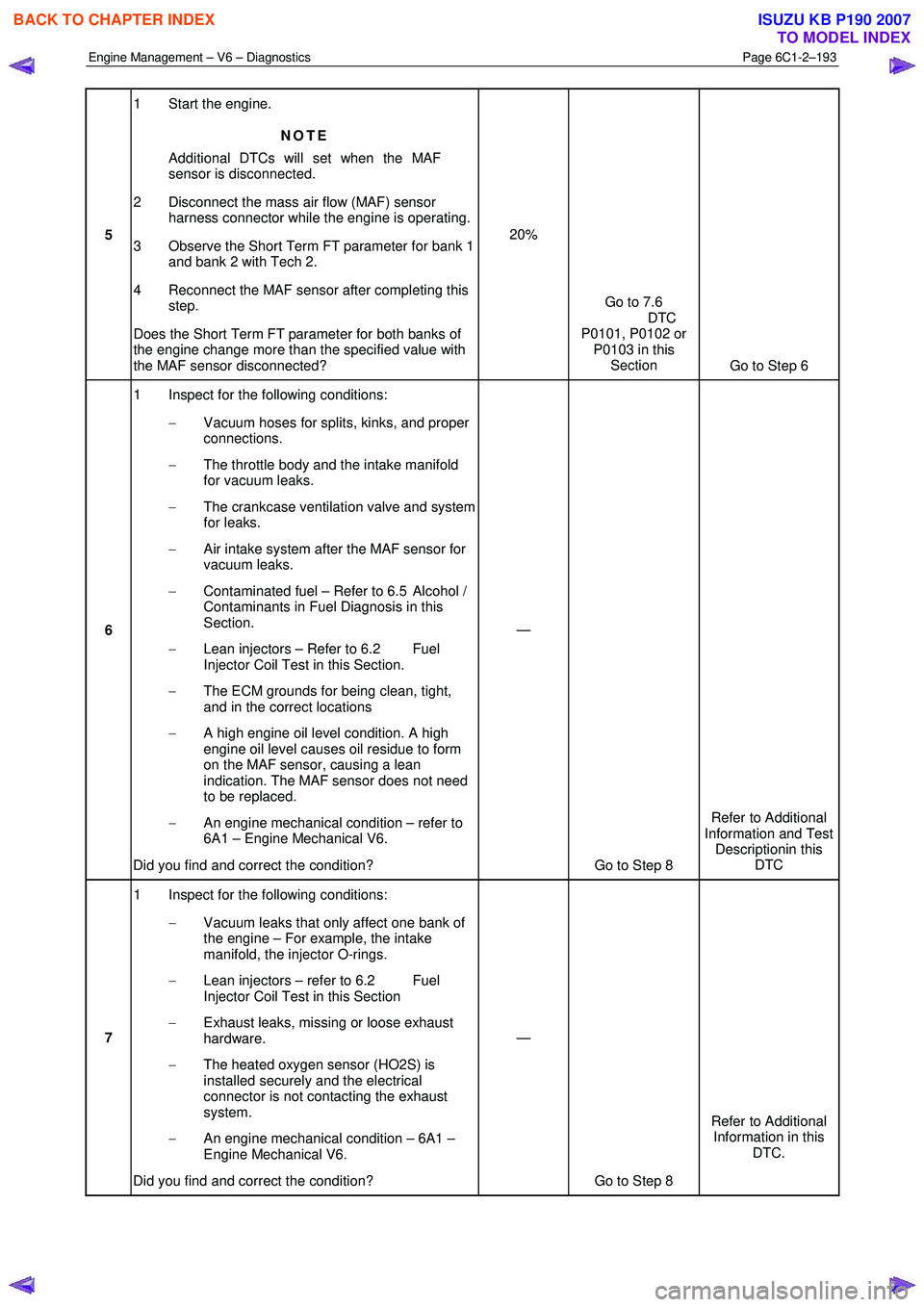 ISUZU KB P190 2007  Workshop Repair Manual Engine Management – V6 – Diagnostics Page 6C1-2–193 
 
5 1  Start the engine. 
NOTE 
Additional DTCs will set when the MAF  
sensor is disconnected. 
2  Disconnect the mass air flow (MAF) sensor