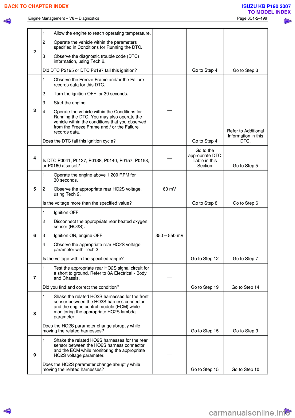 ISUZU KB P190 2007 Workshop Repair Manual Engine Management – V6 – Diagnostics Page 6C1-2–199
2 1 Allow the engine to reach operating temperature.
2 Operate the vehicle within the parameters specified in Conditions for Running th ISUZU KB P190 2007 Workshop Repair Manual Engine Management – V6 – Diagnostics Page 6C1-2–199
2 1 Allow the engine to reach operating temperature.
2 Operate the vehicle within the parameters specified in Conditions for Running th