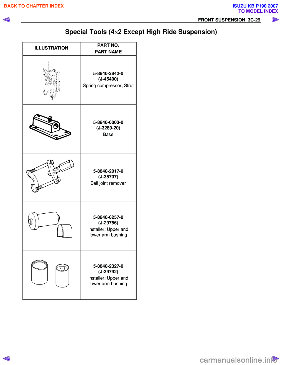 ISUZU KB P190 2007 Workshop Repair Manual FRONT SUSPENSION 3C-29
Special Tools (4×
××
×
2 Except High Ride Suspension)
ILLUSTRATION PART NO.
PART NAME
5-8840-2842-0
(J-45400)
Spring compressor; Strut
5-8840-0003 ISUZU KB P190 2007 Workshop Repair Manual FRONT SUSPENSION 3C-29
Special Tools (4×
××
×
2 Except High Ride Suspension)
ILLUSTRATION PART NO.
PART NAME
5-8840-2842-0
(J-45400)
Spring compressor; Strut
5-8840-0003