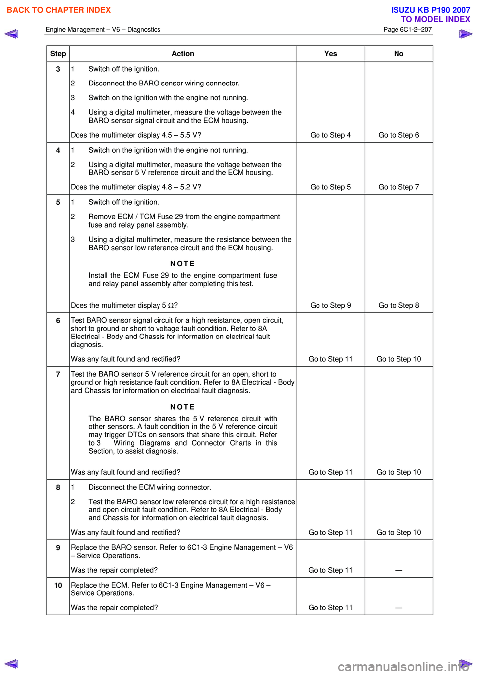 ISUZU KB P190 2007 Workshop Repair Manual Engine Management – V6 – Diagnostics Page 6C1-2–207
Step Action Yes
No
3 1 Switch off the ignition.
2 Disconnect the BARO sensor wiring connector.
3 Switch on the ignition with the e ISUZU KB P190 2007 Workshop Repair Manual Engine Management – V6 – Diagnostics Page 6C1-2–207
Step Action Yes
No
3 1 Switch off the ignition.
2 Disconnect the BARO sensor wiring connector.
3 Switch on the ignition with the e