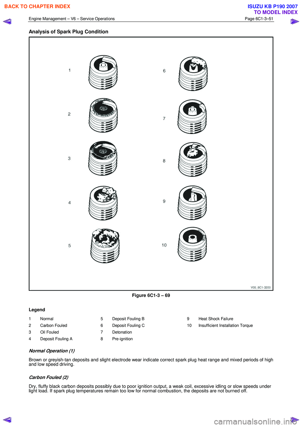 ISUZU KB P190 2007 Workshop Repair Manual Engine Management – V6 – Service Operations Page 6C1-3–51
Analysis of Spark Plug Condition
Figure 6C1-3 – 69
Legend
1 Normal
2 Carbon Fouled
3 Oil Fouled
4 Deposit Fouling A 5 ISUZU KB P190 2007 Workshop Repair Manual Engine Management – V6 – Service Operations Page 6C1-3–51
Analysis of Spark Plug Condition
Figure 6C1-3 – 69
Legend
1 Normal
2 Carbon Fouled
3 Oil Fouled
4 Deposit Fouling A 5