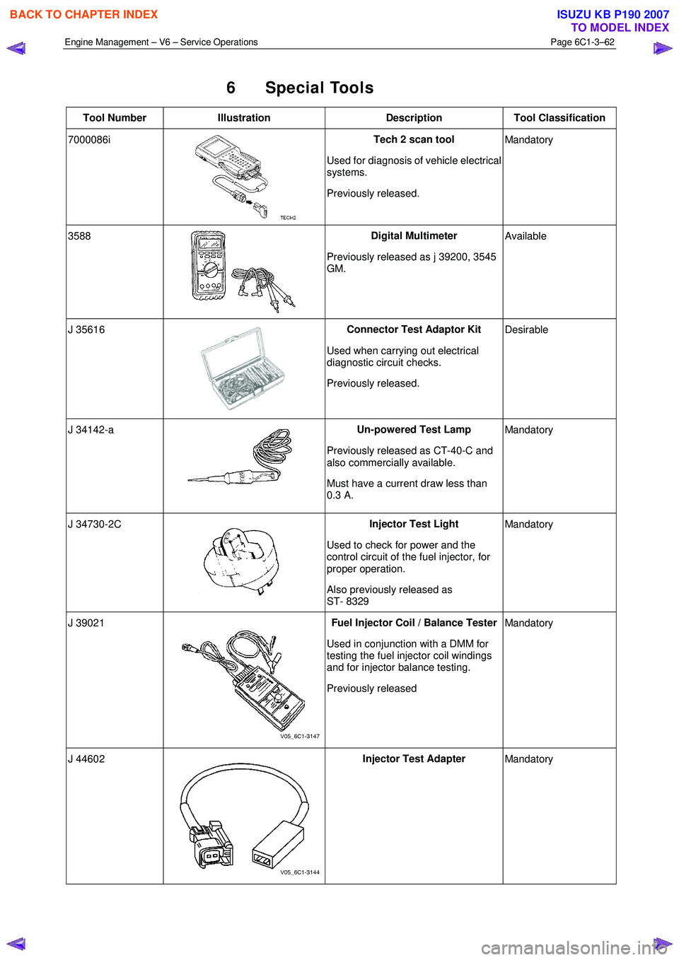 ISUZU KB P190 2007 Workshop Repair Manual Engine Management – V6 – Service Operations Page 6C1-3–62
6 Special Tools
Tool Number Illustration Description Tool Classification
7000086i
Tech 2 scan tool
Used for diagnosis of vehic ISUZU KB P190 2007 Workshop Repair Manual Engine Management – V6 – Service Operations Page 6C1-3–62
6 Special Tools
Tool Number Illustration Description Tool Classification
7000086i
Tech 2 scan tool
Used for diagnosis of vehic