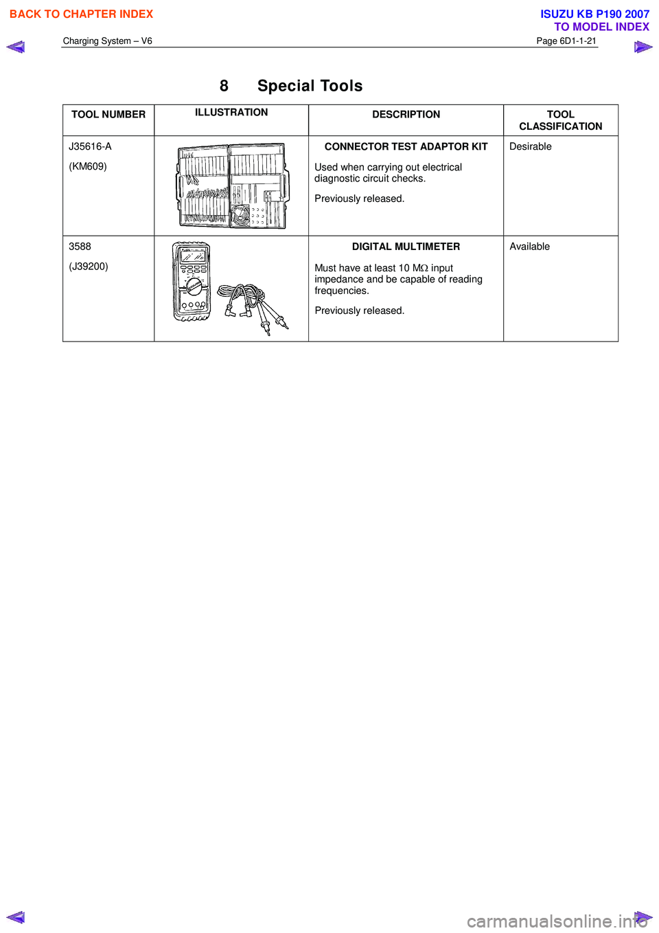 ISUZU KB P190 2007 Workshop Repair Manual Charging System – V6 Page 6D1-1-21
8 Special Tools
TOOL NUMBER ILLUSTRATION
DESCRIPTION TOOL
CLASSIFICATION
J35616-A
(KM609)
CONNECTOR TEST ADAPTOR KIT
Used when carrying out electrical ISUZU KB P190 2007 Workshop Repair Manual Charging System – V6 Page 6D1-1-21
8 Special Tools
TOOL NUMBER ILLUSTRATION
DESCRIPTION TOOL
CLASSIFICATION
J35616-A
(KM609)
CONNECTOR TEST ADAPTOR KIT
Used when carrying out electrical