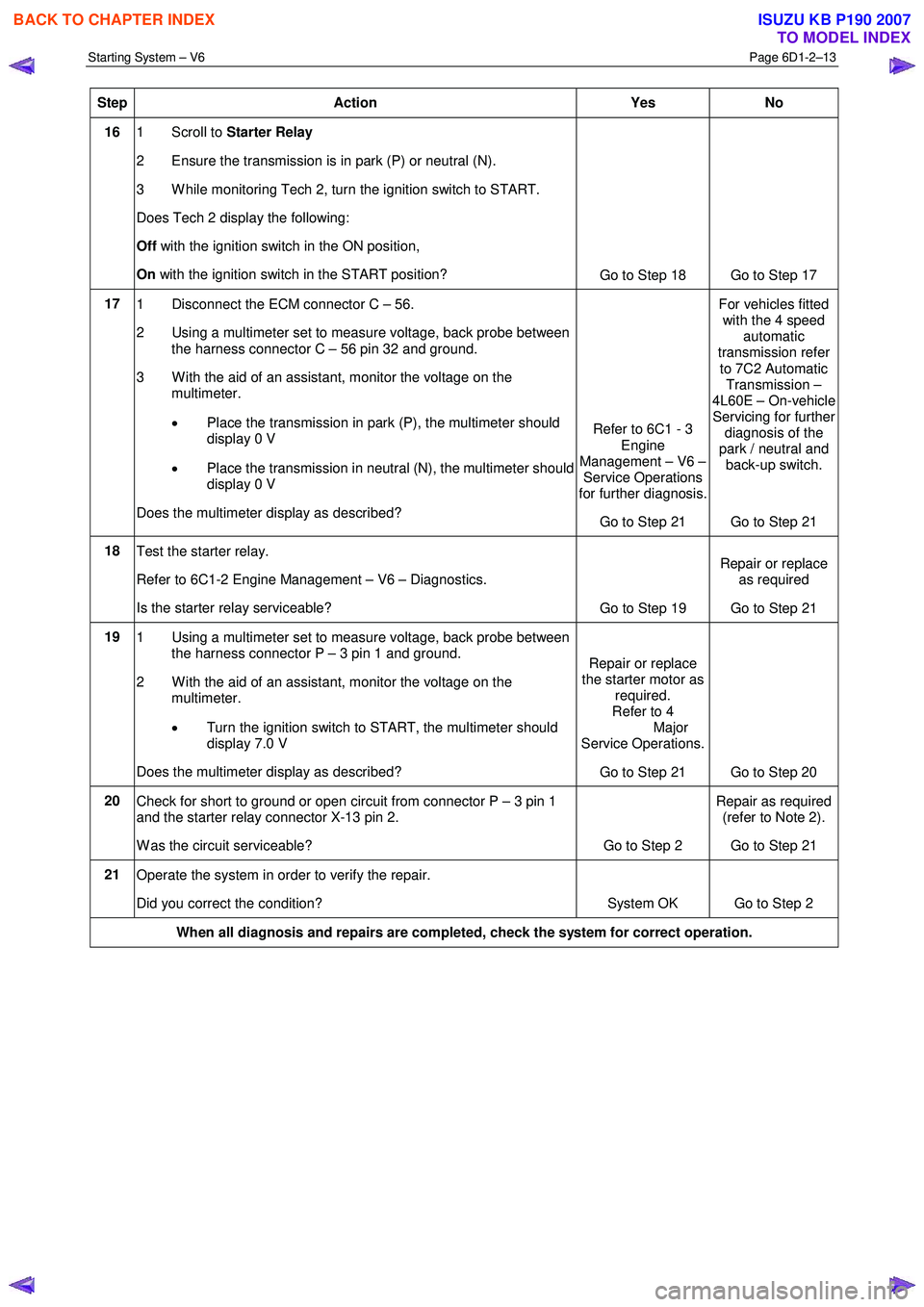 ISUZU KB P190 2007  Workshop Repair Manual Starting System – V6 Page 6D1-2–13 
 
Step Action  Yes No 
16 1 Scroll to  Starter Relay 
2  Ensure the transmission is in park (P) or neutral (N).  
3  W hile monitoring Tech 2, turn the ignition