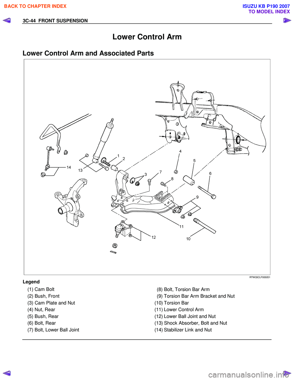 ISUZU KB P190 2007 Workshop Repair Manual 3C-44 FRONT SUSPENSION
Lower Control Arm
Lower Control Arm and Associated Parts
RTW 33CLF000201
Legend
(1) Cam Bolt
(2) Bush, Front
(3) Cam Plate and Nut
(4) Nut, Rear
(5) Bush ISUZU KB P190 2007 Workshop Repair Manual 3C-44 FRONT SUSPENSION
Lower Control Arm
Lower Control Arm and Associated Parts
RTW 33CLF000201
Legend
(1) Cam Bolt
(2) Bush, Front
(3) Cam Plate and Nut
(4) Nut, Rear
(5) Bush
