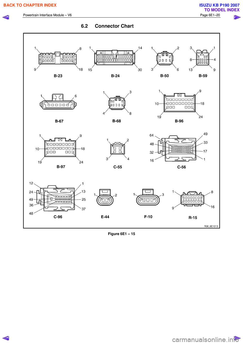 ISUZU KB P190 2007  Workshop Repair Manual Powertrain Interface Module – V6 Page 6E1–20 
 
6.2 Connector Chart 
 
Figure 6E1 – 15 
 
 
BACK TO CHAPTER INDEX
TO MODEL INDEX
ISUZU KB P190 2007 