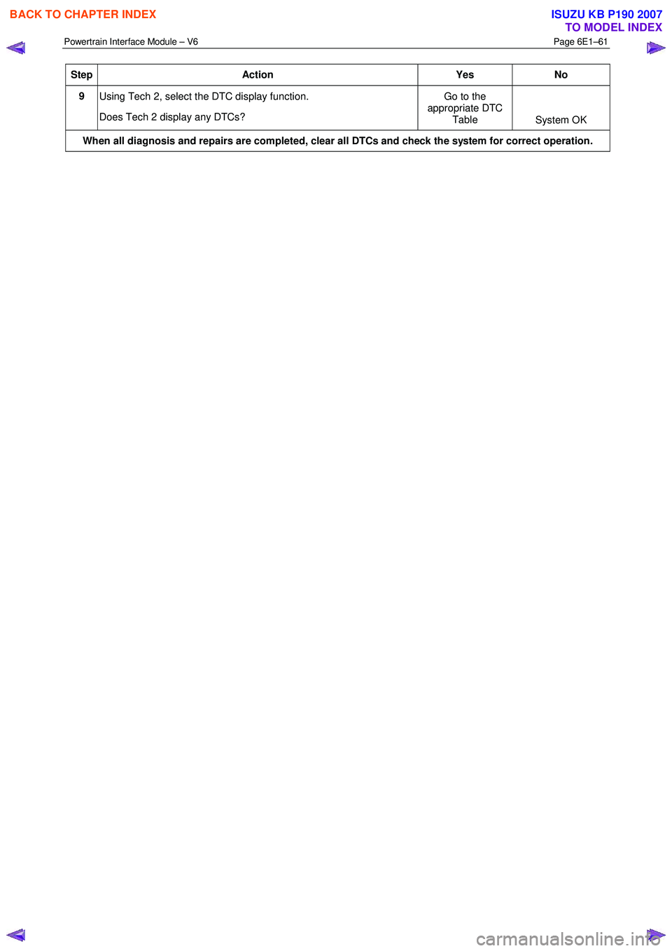 ISUZU KB P190 2007  Workshop Repair Manual Powertrain Interface Module – V6 Page 6E1–61 
 
Step Action  Yes No 
9 
Using Tech 2, select the DTC display function.  
Does Tech 2 display any DTCs?  Go to the 
appropriate DTC  Table  System OK