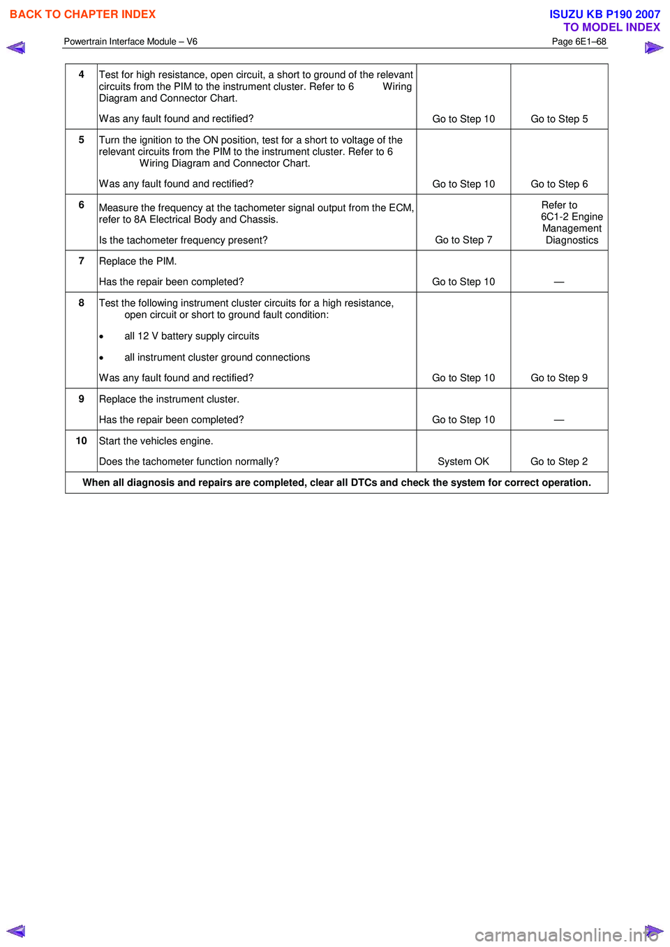 ISUZU KB P190 2007 Workshop Repair Manual Powertrain Interface Module – V6 Page 6E1–68
4
Test for high resistance, open circuit, a short to ground of the relevant
circuits from the PIM to the instrument cluster. Refer to 6 W iring ISUZU KB P190 2007 Workshop Repair Manual Powertrain Interface Module – V6 Page 6E1–68
4
Test for high resistance, open circuit, a short to ground of the relevant
circuits from the PIM to the instrument cluster. Refer to 6 W iring
