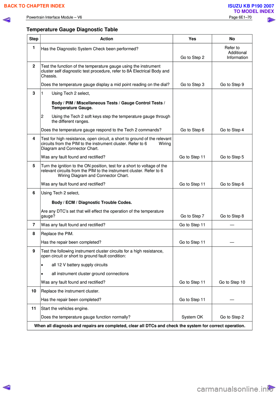 ISUZU KB P190 2007 Workshop Repair Manual Powertrain Interface Module – V6 Page 6E1–70
Temperature Gauge Diagnostic Table
Step Action Yes No
1
Has the Diagnostic System Check been performed?
Go to Step 2 Refer to
Additional
I ISUZU KB P190 2007 Workshop Repair Manual Powertrain Interface Module – V6 Page 6E1–70
Temperature Gauge Diagnostic Table
Step Action Yes No
1
Has the Diagnostic System Check been performed?
Go to Step 2 Refer to
Additional
I