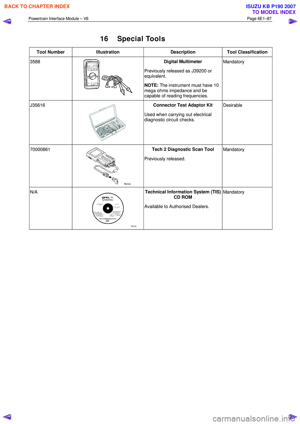 ISUZU KB P190 2007 Workshop Repair Manual Powertrain Interface Module – V6 Page 6E1–87
16 Special Tools
Tool Number Illustration Description Tool Classification
3588
Digital Multimeter
Previously released as J39200 or
equivale ISUZU KB P190 2007 Workshop Repair Manual Powertrain Interface Module – V6 Page 6E1–87
16 Special Tools
Tool Number Illustration Description Tool Classification
3588
Digital Multimeter
Previously released as J39200 or
equivale