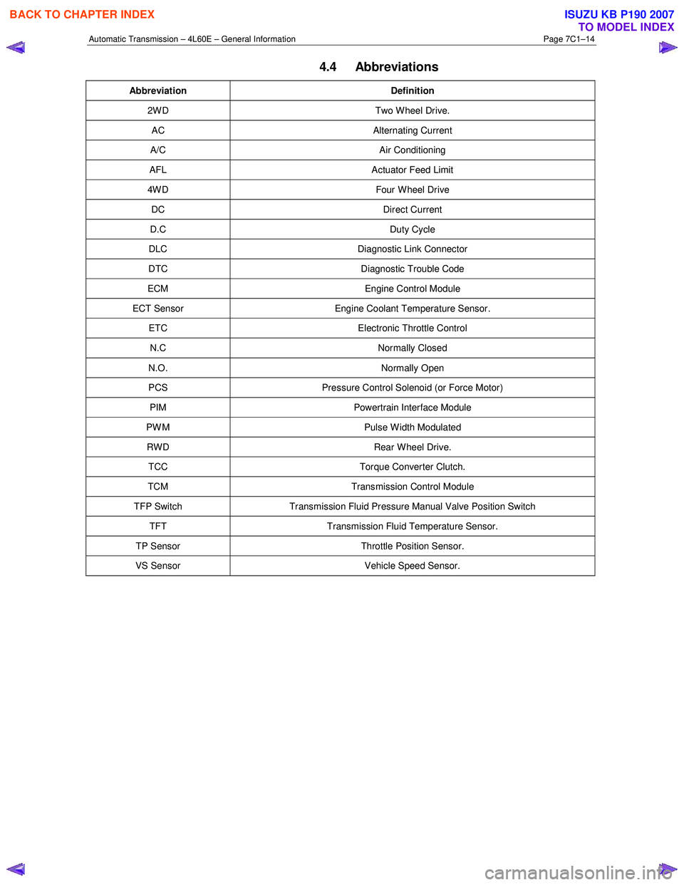 ISUZU KB P190 2007 Workshop Repair Manual Automatic Transmission – 4L60E – General Information Page 7C1–14
4.4 Abbreviations
Abbreviation Definition
2W D Two W heel Drive.
AC Alternating Current
A/C Air Conditioning
AFL Actuator ISUZU KB P190 2007 Workshop Repair Manual Automatic Transmission – 4L60E – General Information Page 7C1–14
4.4 Abbreviations
Abbreviation Definition
2W D Two W heel Drive.
AC Alternating Current
A/C Air Conditioning
AFL Actuator