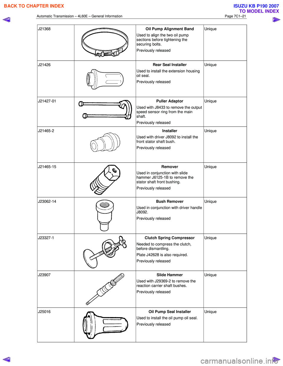 ISUZU KB P190 2007 Workshop Repair Manual Automatic Transmission – 4L60E – General Information Page 7C1–21
J21368
Oil Pump Alignment Band
Used to align the two oil pump
sections before tightening the
securing bolts.
Previously ISUZU KB P190 2007 Workshop Repair Manual Automatic Transmission – 4L60E – General Information Page 7C1–21
J21368
Oil Pump Alignment Band
Used to align the two oil pump
sections before tightening the
securing bolts.
Previously