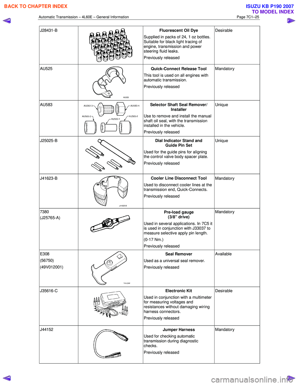 ISUZU KB P190 2007  Workshop Repair Manual Automatic Transmission – 4L60E – General Information Page 7C1–25 
J28431-B 
 Fluorescent Oil Dye 
Supplied in packs of 24, 1 oz bottles.  
Suitable for black light tracing of  
engine, transmiss